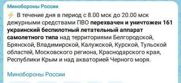 За день средства ПВО сбили 161 украинский беспилотник