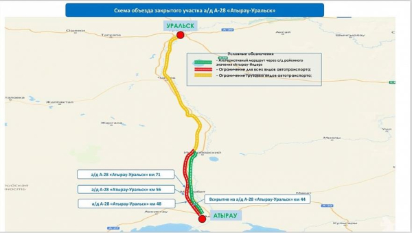 Движение на трех участках в сотни километров трассы Атырау-Уральск ограничили из-за паводков