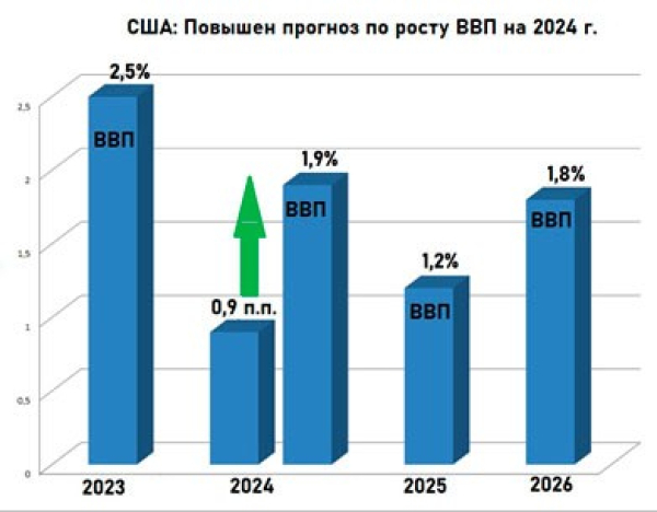 Станет ли Центральная Азия новым тигром экономического роста?