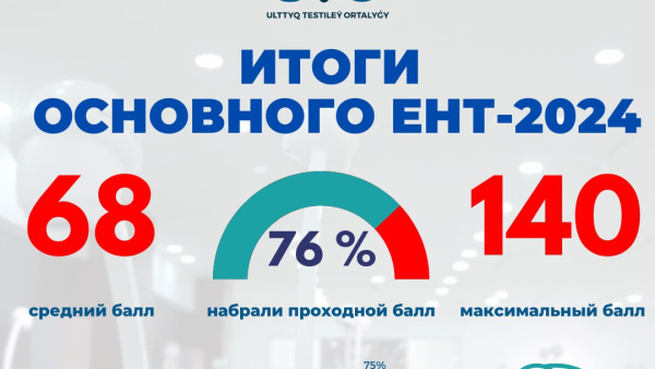 Итоги ЕНТ подвели в Казахстане